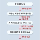 [단독]라임자금 일부 ‘코인 바꿔 로비’ 정황 이미지