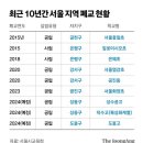 서울흥일초등학교 이미지