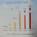 [책/후기]디지털이 종이를 삼키면, 지구 온도는 내려갈까? - 송지혜