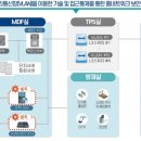 아이피정보통신 데이터넷