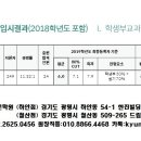 전주대 생활체육학과 2019 수시 입시결과 이미지