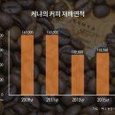 박상열농장 이미지