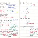 너구리의 수학이야기. 두번째-행렬 이미지