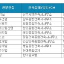 대림물산