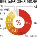 수요와공급기획