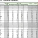 (유)송림건설 이미지
