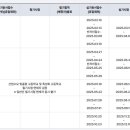 타일기능사 이미지