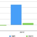 에스엠인더스트리 이미지