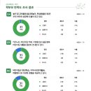 2026학년도 1학기 학부모 만족도 조사 결과 안내 이미지