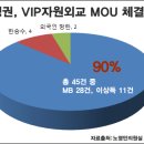 형제자원 이미지