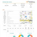 GS건설 꿈과 희망의 어린이집
