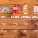 다름 과일 이미지