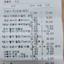 코리아동물병원 이미지