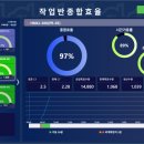 디엠기업 네이버블로그
