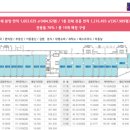 신안2단지 이미지