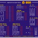 할렐루야기름집 | [서울대입구] 양꼬치와 마파두부 맛집, 재재재재방문 서양집