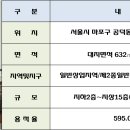 블레스하임 3차 이미지
