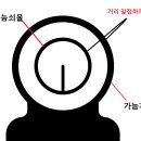 동원밧데리 | 2025 예비군 동원지정훈련 준비물 총정리 &amp; 후기