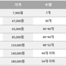 송월농장 이미지