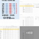 ❌️이게 민주주의 국가에서의 정상적인 투표 결과인가요?❓️ (*확인 결과, 서초갑, 강남갑, 강남병 3곳에선 국민의힘이 이긴 것으로 나 이미지