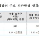 매일 성경나눔 예레미아 4장 5절 6절 이미지