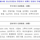 ★ 2016년 제14회 청소년상담사 면접후기 이벤트 당첨자 안내 이미지