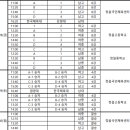 제78회 전국종별핸드볼선수권대회 [경기일정] 이미지