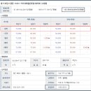 그린타운 금호,한양아파트 이미지