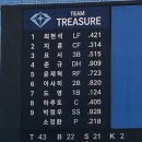 ㅇㅇㅇ? 9할 치는 유격수라니 진짜 ㄹㅈㄷ 이미지