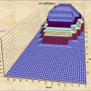 2018 한국프로볼링선수협의회 드림투어 레인패턴 공지 이미지