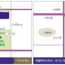 평택이화초등학교병설유치원 이미지