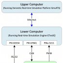 한국감항기술 | 비행제어 시스템 HIL 시뮬레이션 검증 시스템 | PXIe + Linux RT 기반 1ms 실시간 솔루션