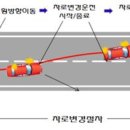국제소형자동차정비 이미지