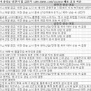 ㈜극동에너지 | 6월 13일 특징주 상한가 및 급등종목 / 시간외 단일가 상위 종목