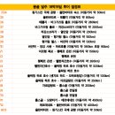 [18박 19일 / 부녀의 몽골 대탐험] -1. 여행 루트 &amp; 투어사 선정부터 프라이빗투어 경비 정리까지