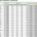 광성건설(주) 이미지