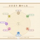 가위랑벗이랑