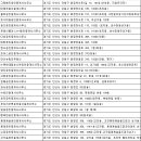 MK라군부동산공인중개사사무소 | 단원구부동산