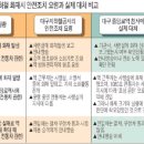 2003년 2.18 대구지하철참사 7주기 이미지