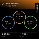 노스페이스 트레일러닝 TNF 100 얼리버드 일정 (작년 50K 후기)