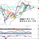 양적완화 축소와 통상임금 결정, 양적완화 축소 영향 분석 이미지