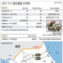 북한 주요 장사정포 사거리 이미지