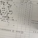 조앤박이비인후과의원 이미지