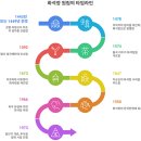 북강정(北江亭) | [조경헤리티지] 파주 화석정 원림 – 무경무애의 확장과 포용의 원림 경관