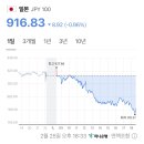 일본 엔화 환율 근황 (100엔 = 916원) 이미지