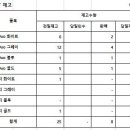 후레쉬마트 광동 이미지