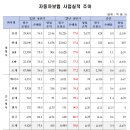 대형전업사 이미지
