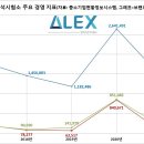 (주)알렉스분석시험소 - 1043 | (주)알렉스분석시험소