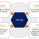 ㈜신유통 이미지