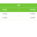 에이원 CC 이미지